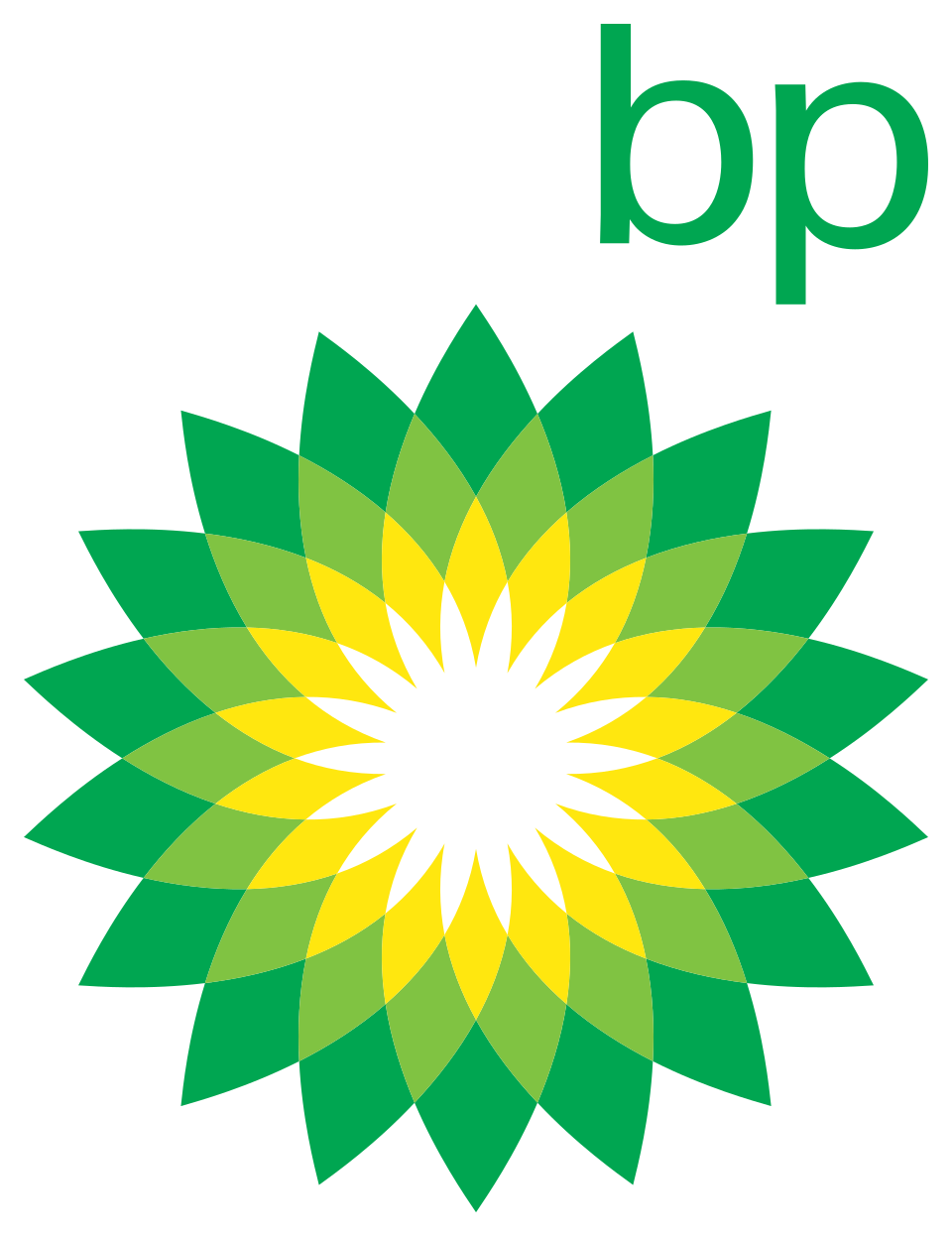BP